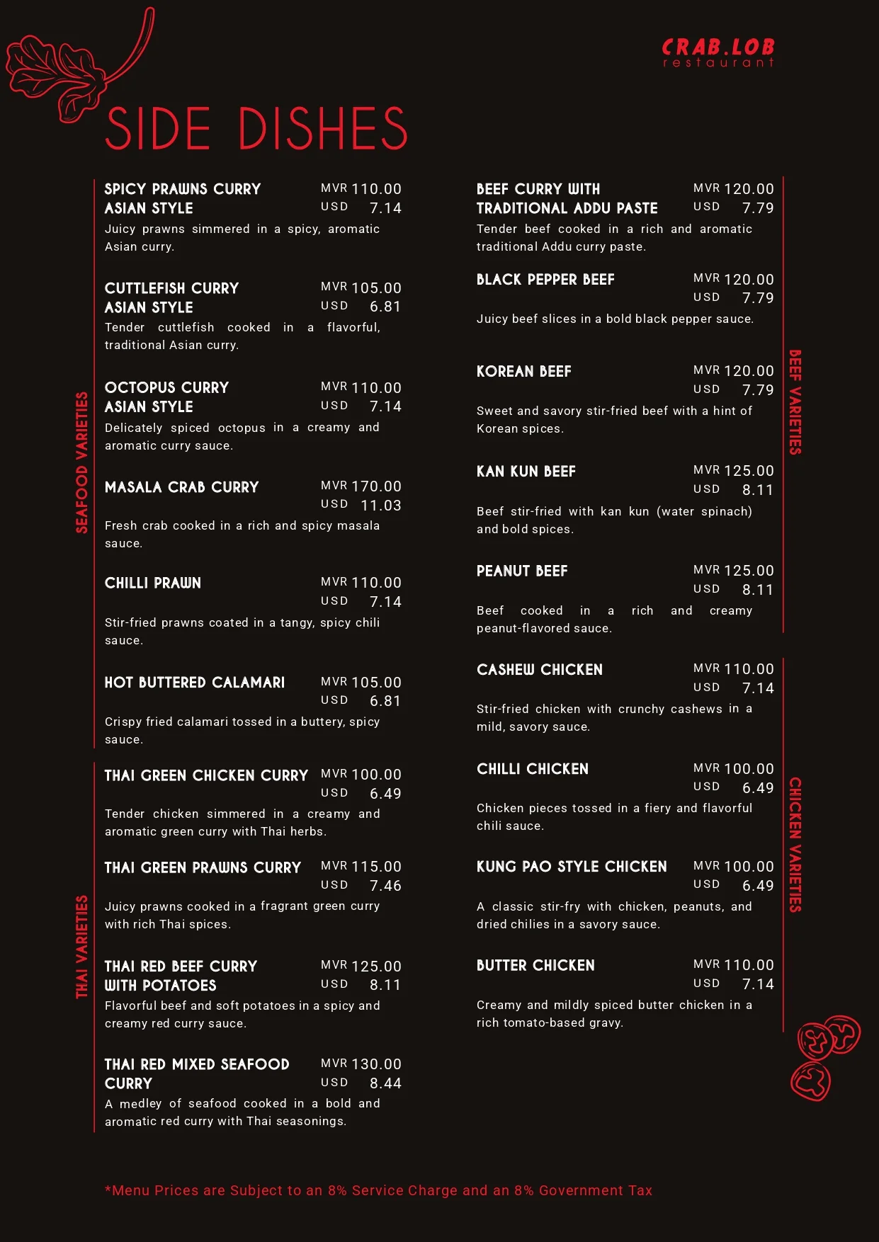 Menu page 22